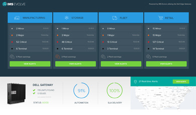 IMS user interface dashboard